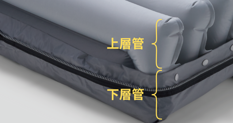新多美適 3D 雙層管上管斷電支撐設計