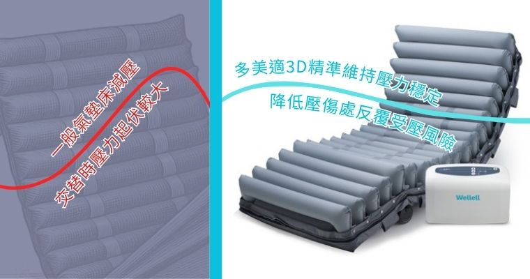 新多美適 3D 8吋減壓氣墊床與數位控壓主機