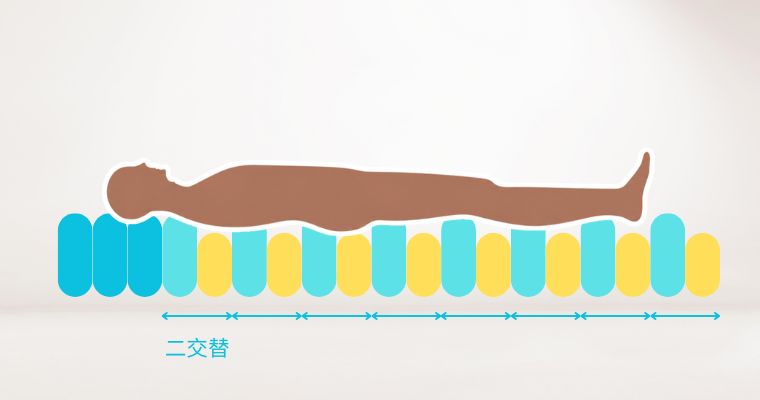 Optima Turn 翻身氣墊床二交替減壓技術